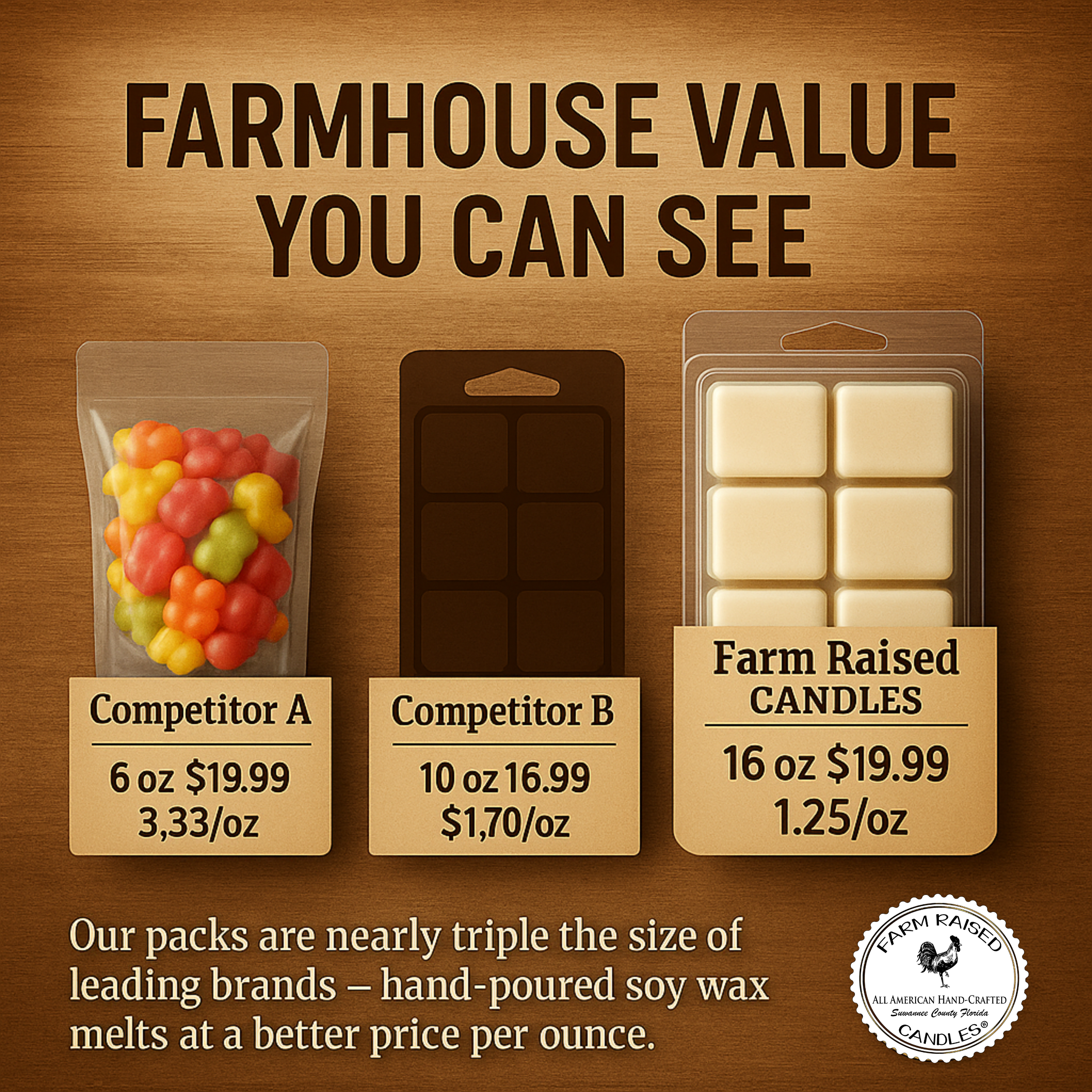 Farm Raised Candles – Pumpkin Wax Melts 5-Pack (16 oz Total) Fresh From the Farm Soy Wax Melts – Hand-Poured Fall Scents: Vanilla Cream Pie, Apple Cider, Butterscotch & Spice